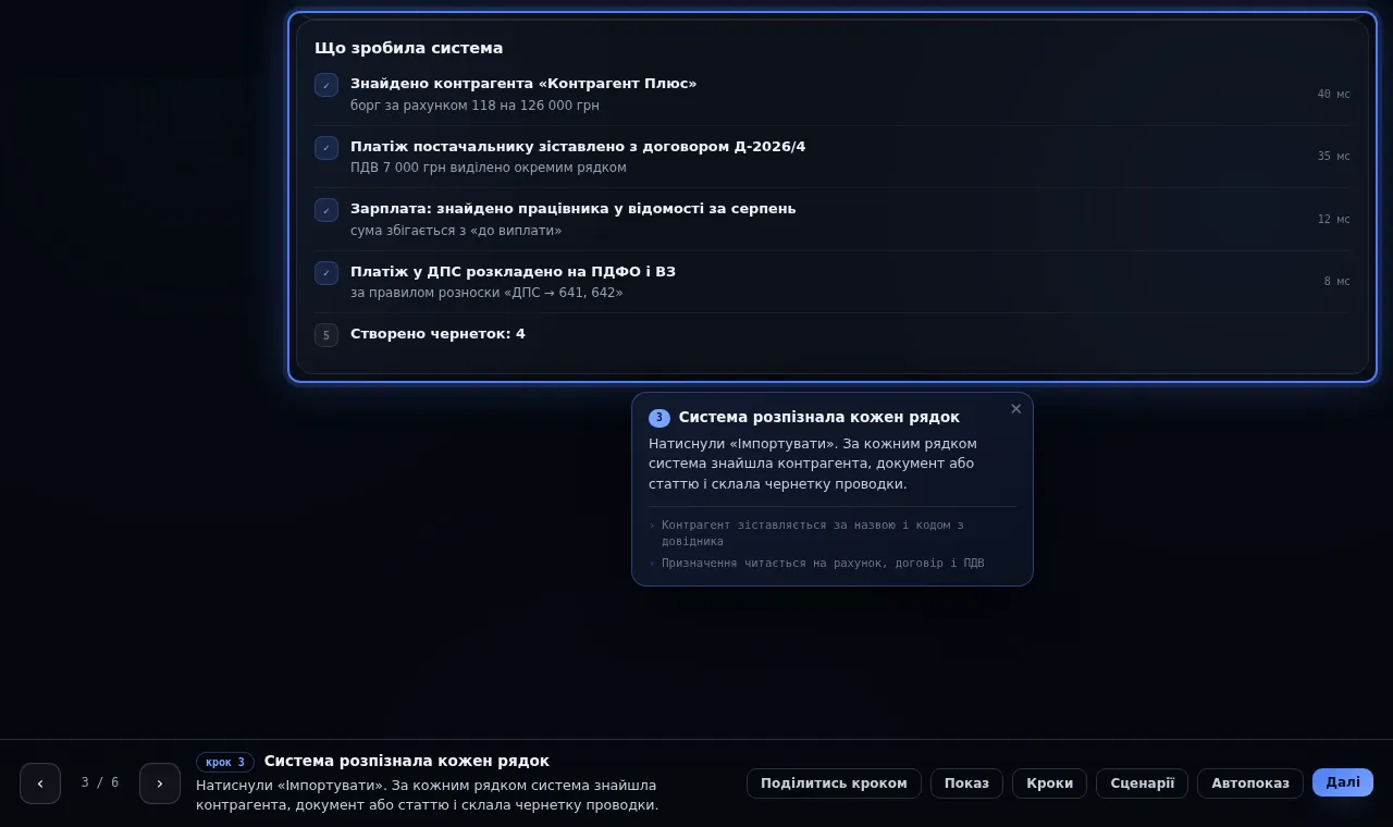 Бухгалтерія ТОВ